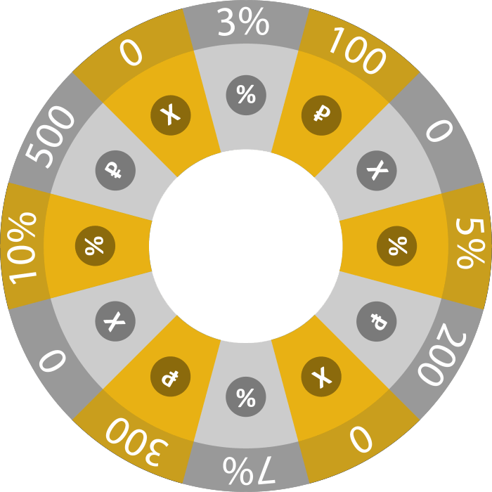 колесо фортуны